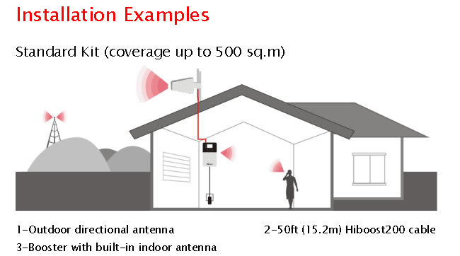 hiboost installazione 1 Ripetitore gsm lte installaizone 1